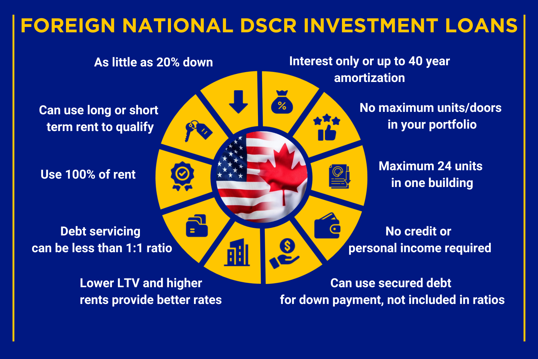 DSCR-Loans